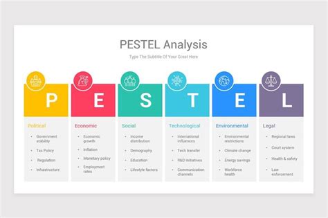 PESTLE Analysis PowerPoint Presentation Template | Pestle analysis, Powerpoint presentation ...