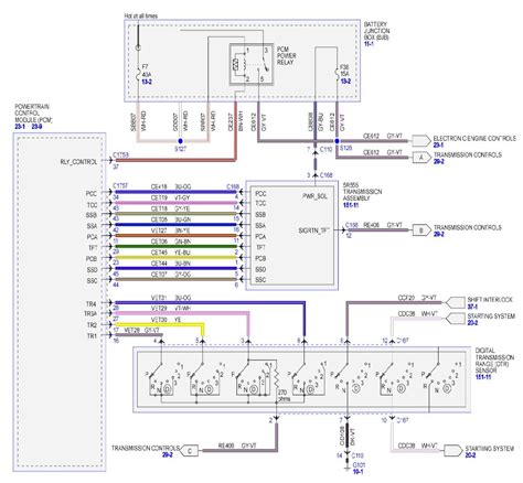 Pin Wiring Diagram 05 F150 2000 Expedition 5.4l Ecm Pinout? 05 F150 Fx4 ...