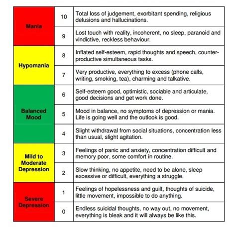 Nats Mental Health: Mood Scale