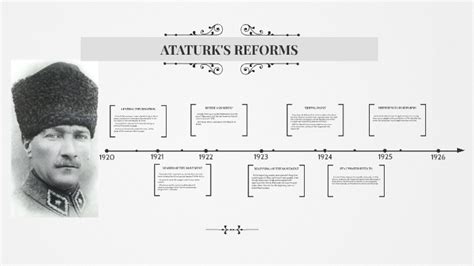 ATATURK'S REFORMS by Ecem Buse Göktaş on Prezi