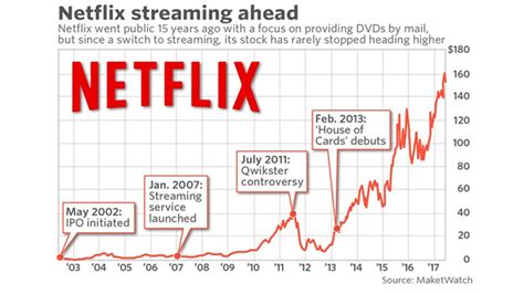 SDME – Case Study – Netflix | Center for Innovation & Sustainability in ...