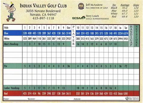 Golf Scorecard Template Lovely Indian Valley Golf Club Novato California Golf Course | Survey ...