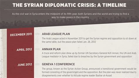 INFOGRAPHICS - The Syrian diplomatic crisis: A timeline