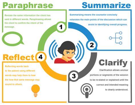 How to Listen Actively on the Phone in Sales - Mailshake