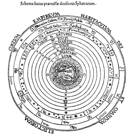 Aether (classical element) - Wikipedia