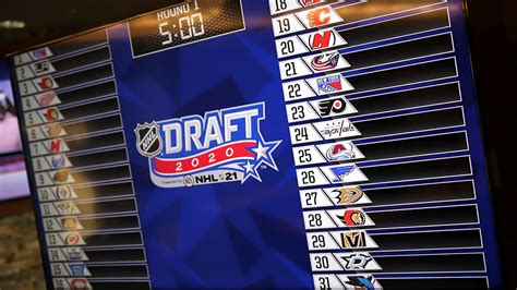 2021 NHL Draft first-round order finalized with conclusion of Cup Final