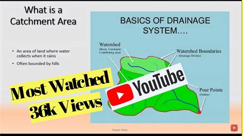 What is a Catchment Area | Catchment Area Analysis | How water is ...