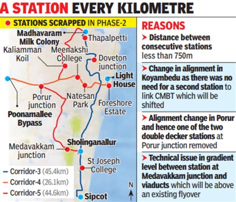 Chennai metro scraps nine stations in phase 2 | Chennai News - Times of India