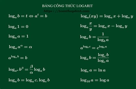 Bảng Công thức Logarit Tổng Hợp - Toán 12