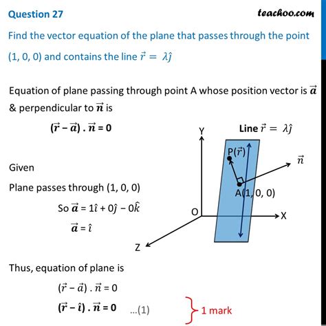 Find vector equation of plane that passes through the point (1,0,0)