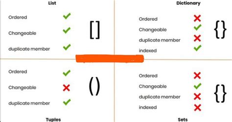 Python Tutorials Difference Between List Array Tuple Set Dict | Hot Sex ...