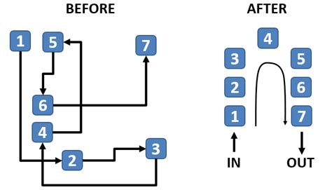 Cellular manufacturing - Lean Manufacturing and Six Sigma Definitions