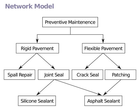 𝐈𝐧𝐟𝐨𝐭𝐞𝐜𝐡 𝐂𝐚𝐫𝐞: Type of Database Models