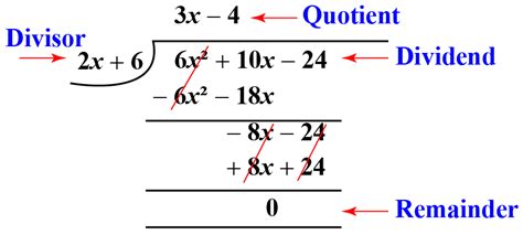 Polynomial Long Division Examples Pdf