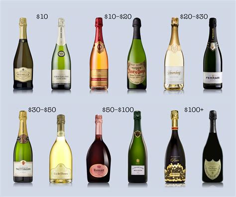 Find the Best Champagne and Bubbly on Any Budget | Wine Folly