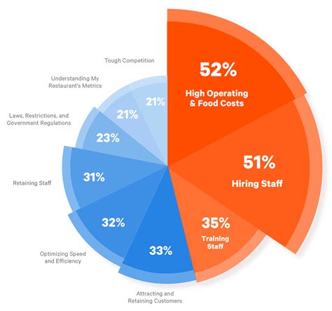 How to Tackle the Challenges Facing Restaurant Professionals [Webinar ...