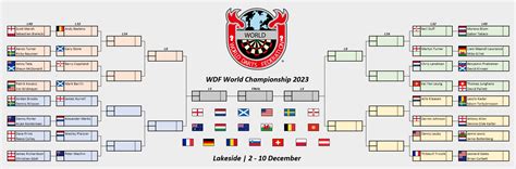 2023 WDF World Championship draw : r/Darts