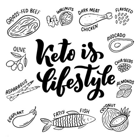 Printable Keto Menu Examples – Free download and print for you.