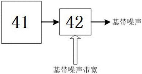 一种雷达信号的产生结构及方法与流程