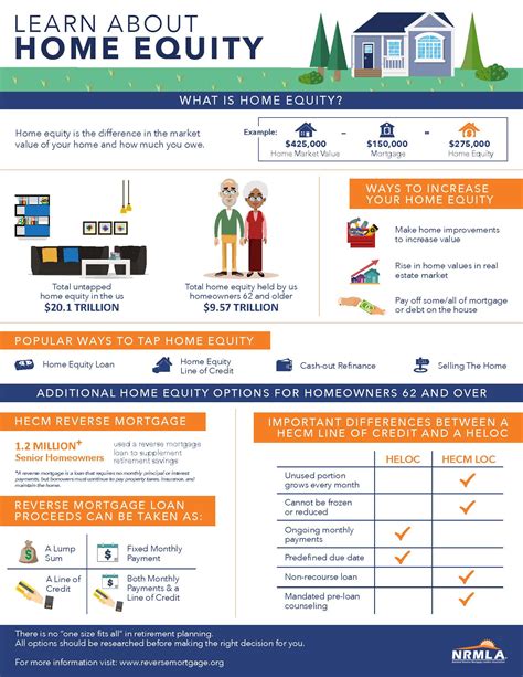 What is one disadvantage of using a home equity loan? Leia aqui: What is not a good use of a ...