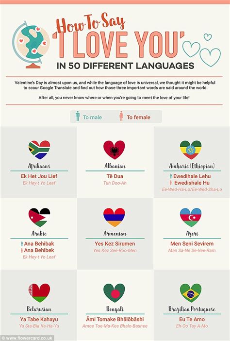 How to say ‘I love you’ in 50 languages revealed | Daily Mail Online