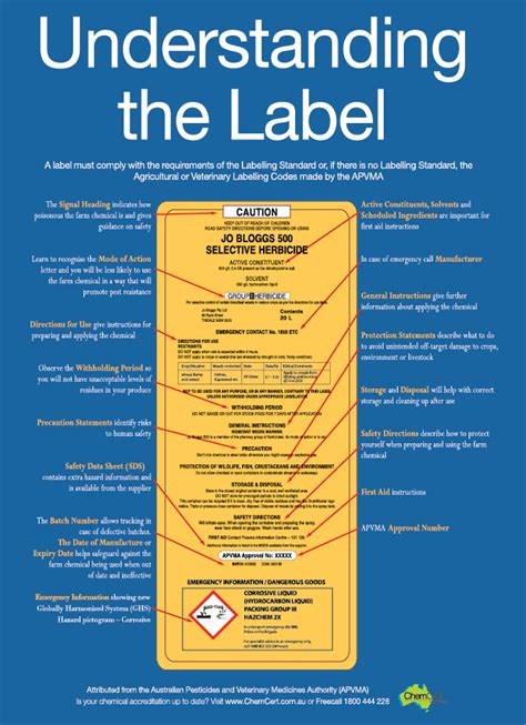 Understanding Pesticide Labels - ChemCERT