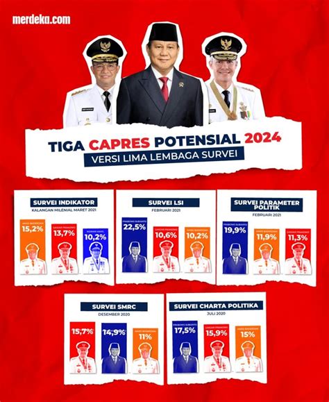 calon presiden 2024 yang terkuat