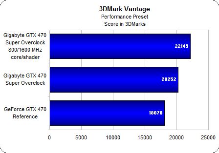 Benchmark Results: Overclocked Performance - On The Bench: Gigabyte ...