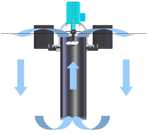 Mechanical Aerator | Water Treatment | Waste Water Treatment | Water ...