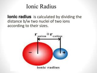 Ionic Radius Diagram