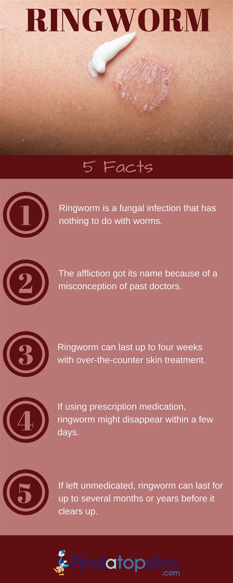 What are the Symptoms of Ringworm?