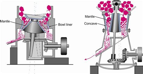 Cone Crusher Hydraulic Circuit Diagram