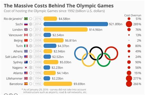 slsi.lk - how long for sulfatrim to work | Join which country host the 2020 olympics idea