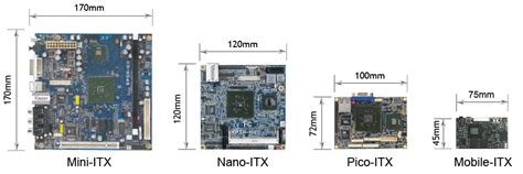 Pico-ITX - Wikipedia