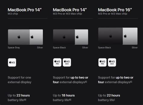 New Apple MacBook Pro 14 or 16-inch launched with 3nm M3 Series chips ...