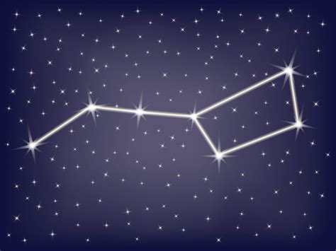 Constellation Big Dipper - Challenger Learning Center of Maine