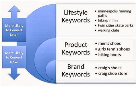 Blogging Tools For Keyword Research ~ NEW TECH