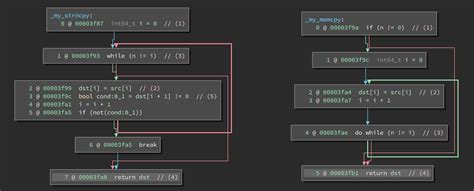 An opinionated guide on how to reverse engineer software, part 2 ...