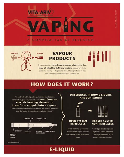 Vape Store | Vita of Canada | Vaping Association