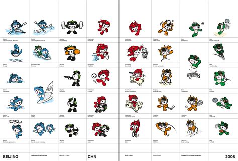 Beijing 2008 – Mascots - theolympicdesign – Olympic Design Webseite!