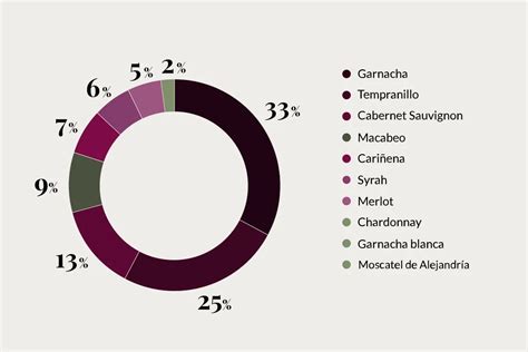 What is the Garnacha grape?