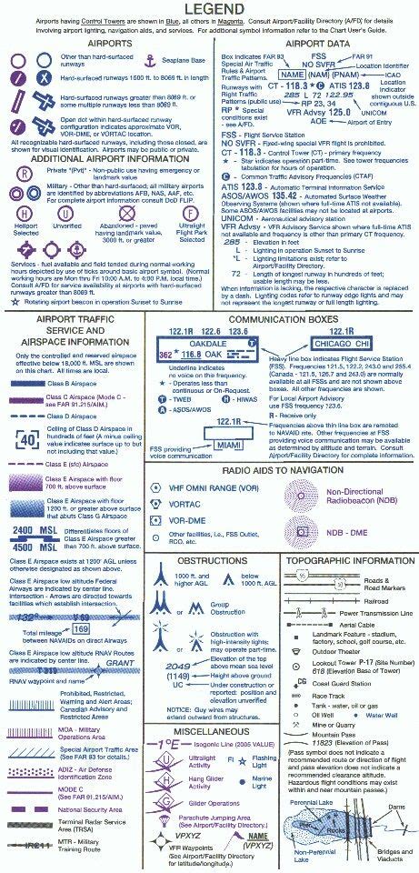 Sectional Chart Legend | Sectional chart legend, Aviation airplane, Aviation education