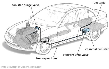 Evaporative Emission Control (EVAP) System