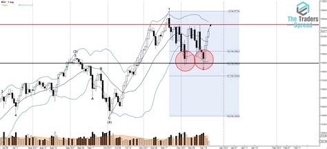 Nasdaq 100 Technical Analysis 24 December, 2021