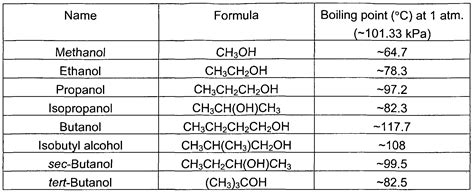 Patent EP1838657A2 - Method to produce a carboxylic acid ester from a ...