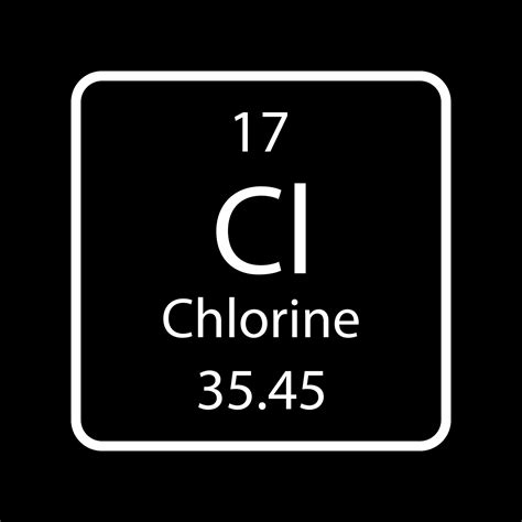 Chlorine Element Periodic Table