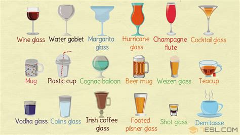 Names of Cups and Glasses with Pictures • 7ESL