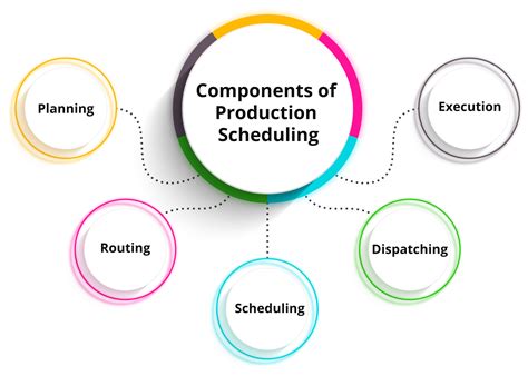 6 Ways Production Scheduling in ERP Helps Manufacturers