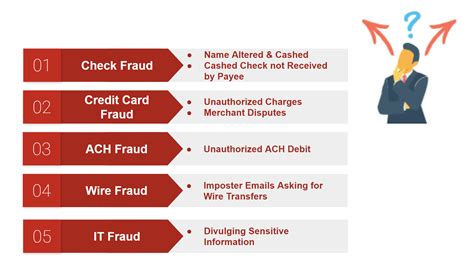 5 Common Accounts Receivable Payment Fraud Examples