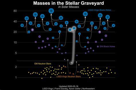 Exploring the mysterious gap between black holes and neutron stars